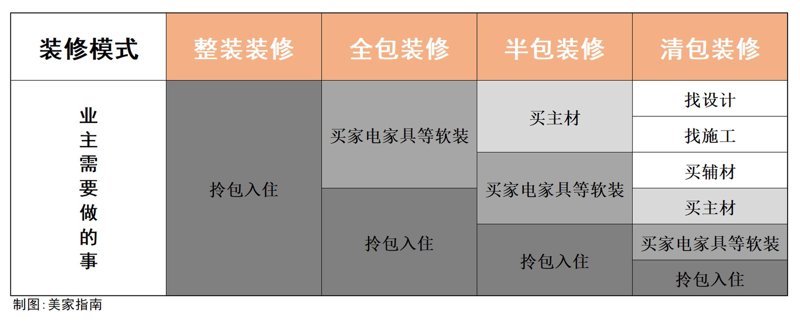 探寻家庭装修的新风尚